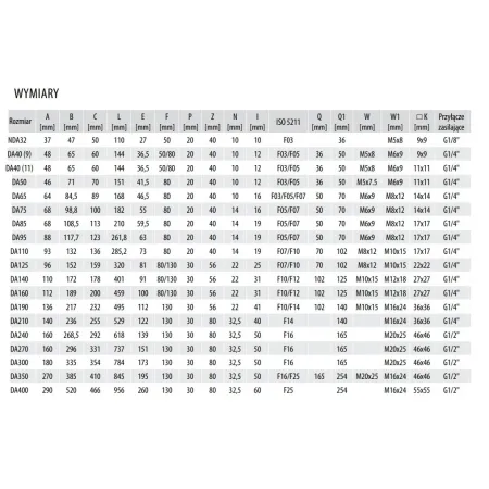 Napęd obrotowy pneumatyczny DA65-X14 dwustronnego działania